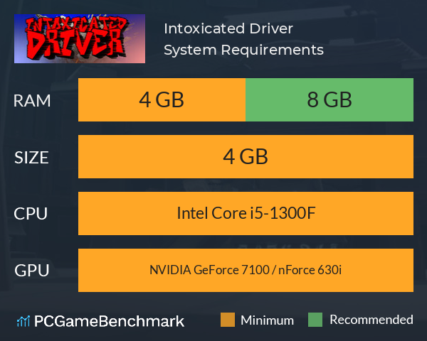 Intoxicated Driver System Requirements PC Graph - Can I Run Intoxicated Driver Intoxicated Driver System Requirements PC Graph - Can I Run Intoxicated Driver