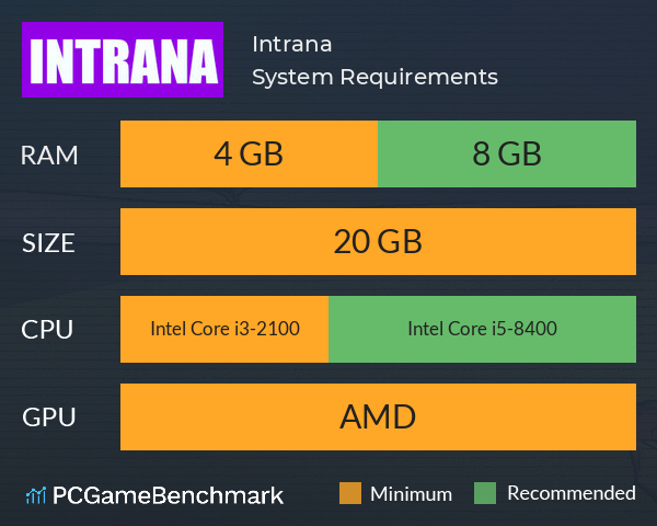 Intrana System Requirements PC Graph - Can I Run Intrana Intrana System Requirements PC Graph - Can I Run Intrana