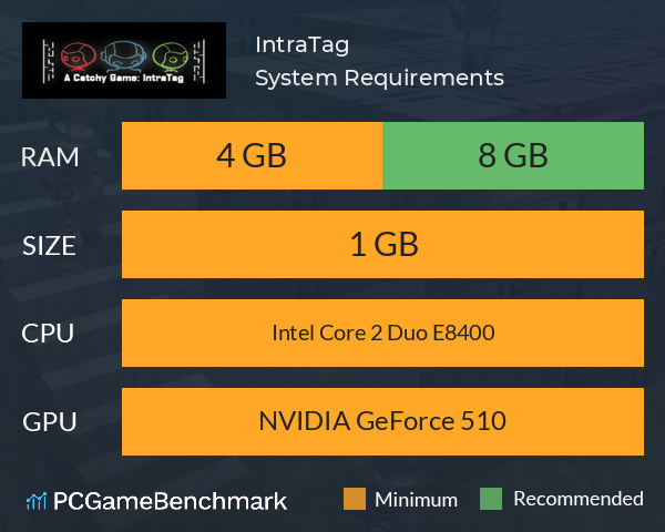 IntraTag System Requirements PC Graph - Can I Run IntraTag IntraTag System Requirements PC Graph - Can I Run IntraTag