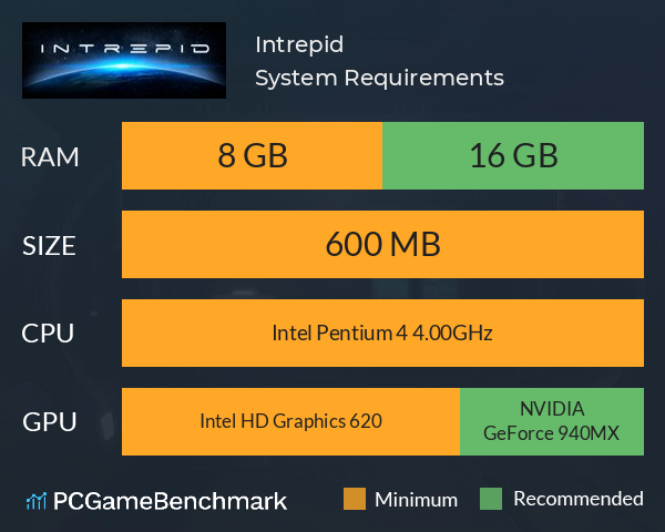 Intrepid System Requirements PC Graph - Can I Run Intrepid