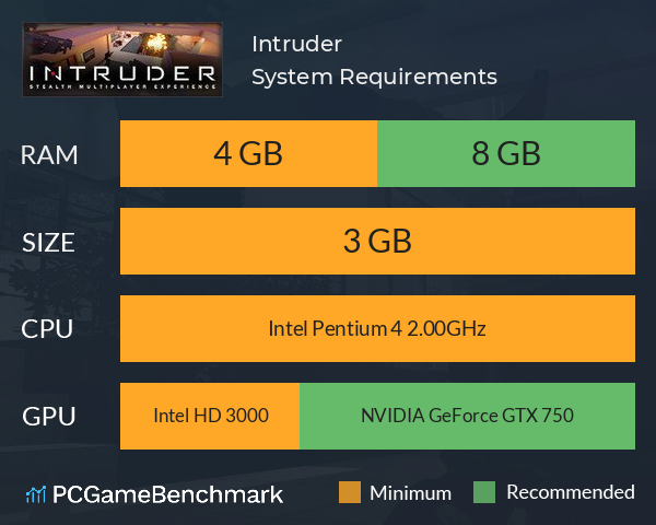 Intruder System Requirements PC Graph - Can I Run Intruder