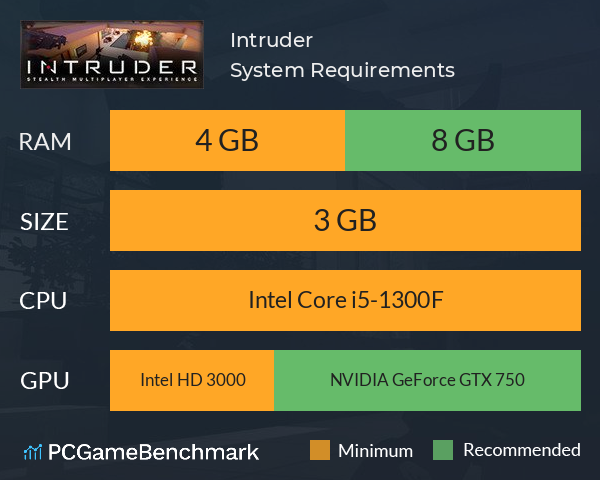 Intruder System Requirements PC Graph - Can I Run Intruder Intruder System Requirements PC Graph - Can I Run Intruder