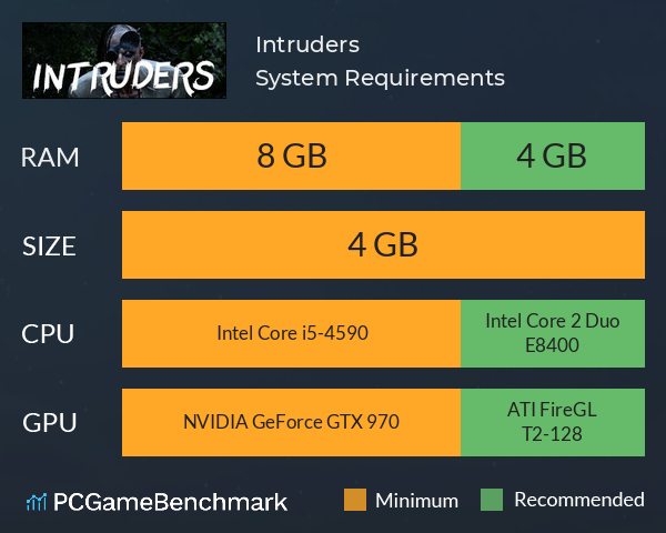 Intruders System Requirements PC Graph - Can I Run Intruders Intruders System Requirements PC Graph - Can I Run Intruders