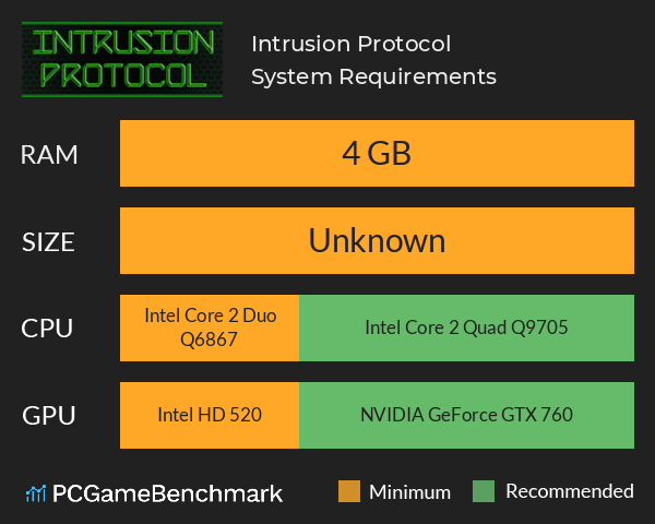 Intrusion Protocol System Requirements PC Graph - Can I Run Intrusion Protocol