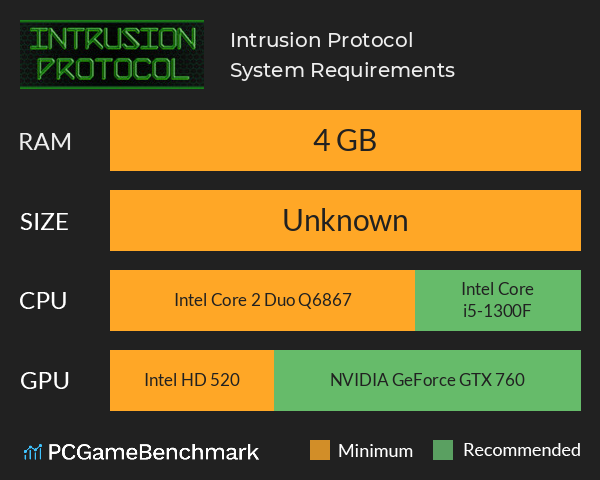 Intrusion Protocol System Requirements PC Graph - Can I Run Intrusion Protocol