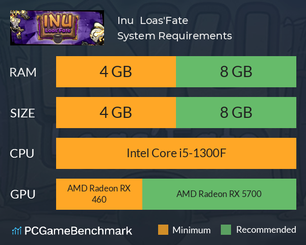 Inu : Loas'Fate System Requirements PC Graph - Can I Run Inu : Loas'Fate