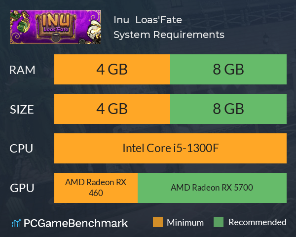 Inu : Loas'Fate System Requirements PC Graph - Can I Run Inu : Loas'Fate