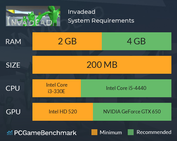 Invadead System Requirements PC Graph - Can I Run Invadead Invadead System Requirements PC Graph - Can I Run Invadead