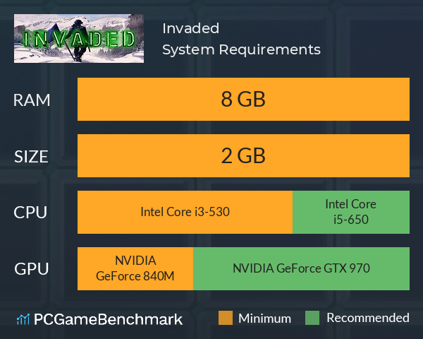 Invaded System Requirements PC Graph - Can I Run Invaded Invaded System Requirements PC Graph - Can I Run Invaded