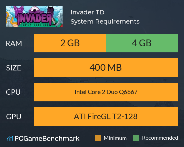 Invader TD System Requirements PC Graph - Can I Run Invader TD Invader TD System Requirements PC Graph - Can I Run Invader TD