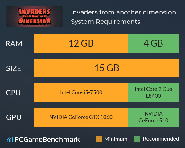 Invaders from another dimension System Requirements PC Graph - Can I Run Invaders from another dimension
