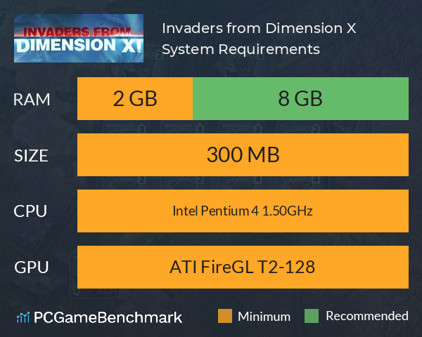Invaders from Dimension X System Requirements PC Graph - Can I Run Invaders from Dimension X