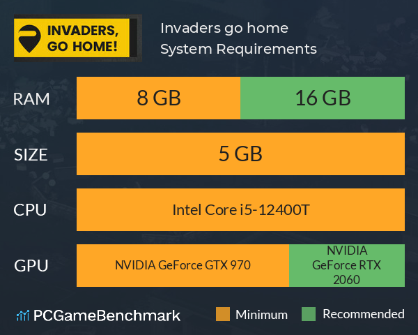 Invaders, go home! System Requirements PC Graph - Can I Run Invaders, go home!