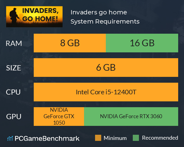 Invaders, go home! System Requirements PC Graph - Can I Run Invaders, go home!