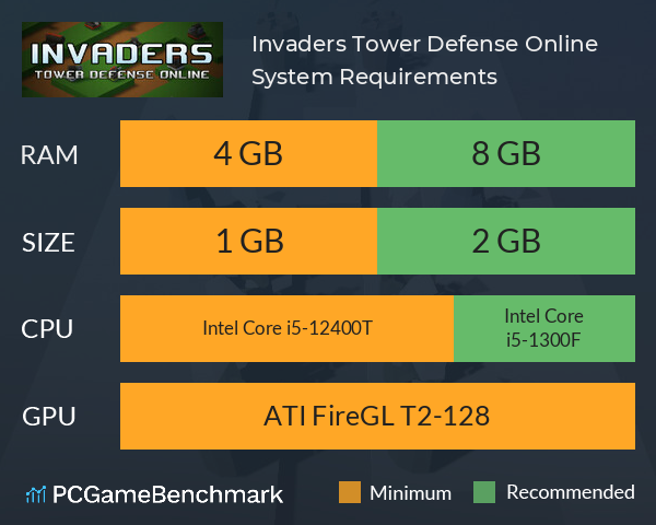 Invaders Tower Defense Online System Requirements PC Graph - Can I Run Invaders Tower Defense Online