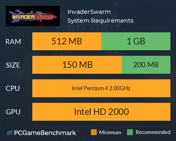 InvaderSwarm System Requirements PC Graph - Can I Run InvaderSwarm