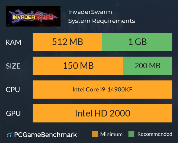 InvaderSwarm System Requirements PC Graph - Can I Run InvaderSwarm