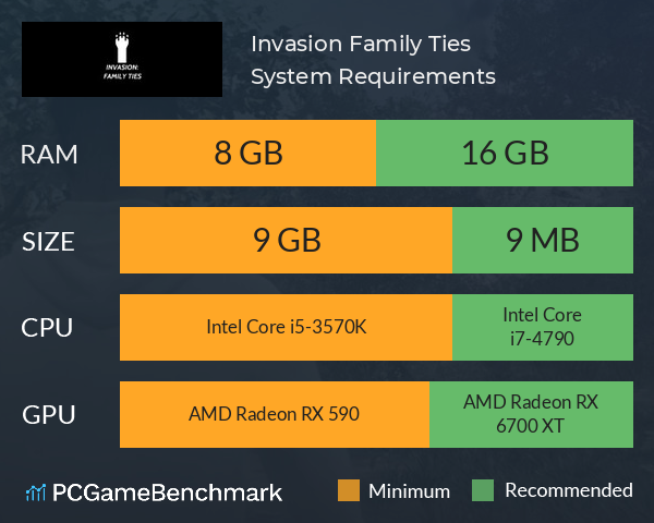 Invasion: Family Ties System Requirements PC Graph - Can I Run Invasion: Family Ties