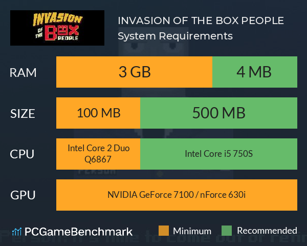 INVASION OF THE BOX PEOPLE System Requirements PC Graph - Can I Run INVASION OF THE BOX PEOPLE