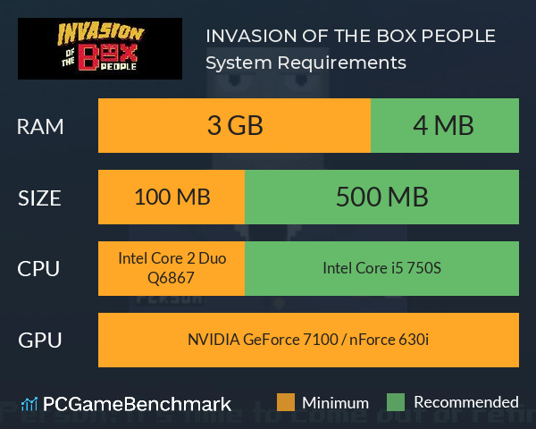 INVASION OF THE BOX PEOPLE System Requirements PC Graph - Can I Run INVASION OF THE BOX PEOPLE INVASION OF THE BOX PEOPLE System Requirements PC Graph - Can I Run INVASION OF THE BOX PEOPLE