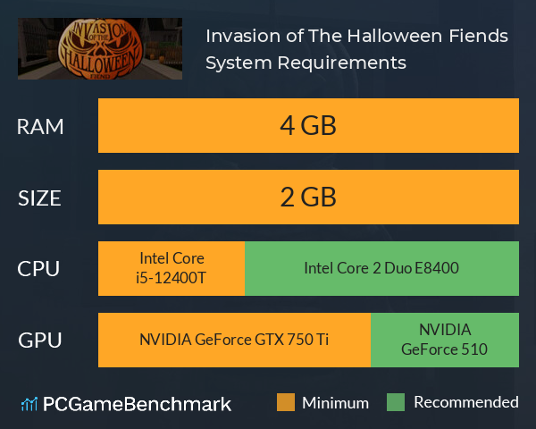 Invasion of The Halloween Fiends System Requirements PC Graph - Can I Run Invasion of The Halloween Fiends Invasion of The Halloween Fiends System Requirements PC Graph - Can I Run Invasion of The Halloween Fiends