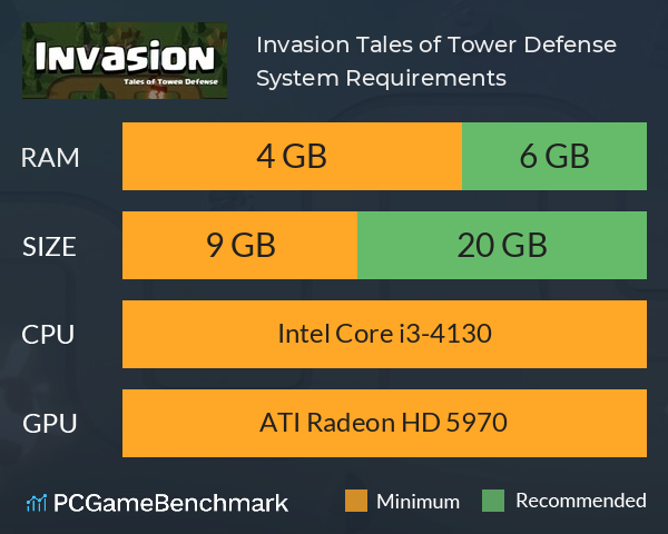 Invasion, Tales of Tower Defense System Requirements PC Graph - Can I Run Invasion, Tales of Tower Defense