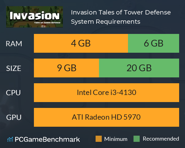 Invasion, Tales of Tower Defense System Requirements PC Graph - Can I Run Invasion, Tales of Tower Defense Invasion, Tales of Tower Defense System Requirements PC Graph - Can I Run Invasion, Tales of Tower Defense