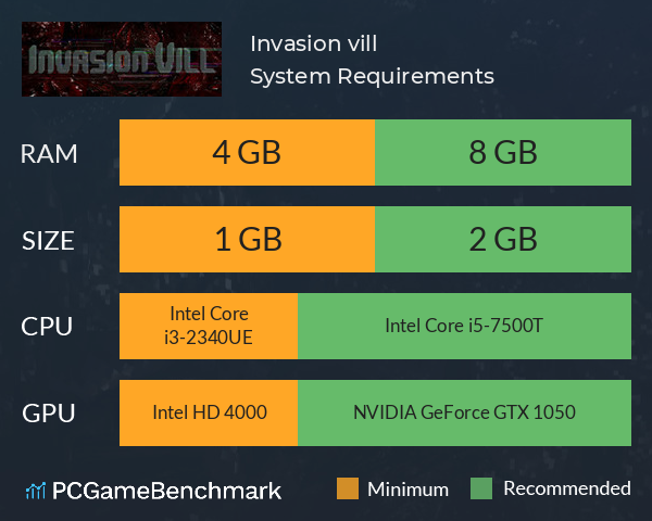 Invasion vill System Requirements PC Graph - Can I Run Invasion vill