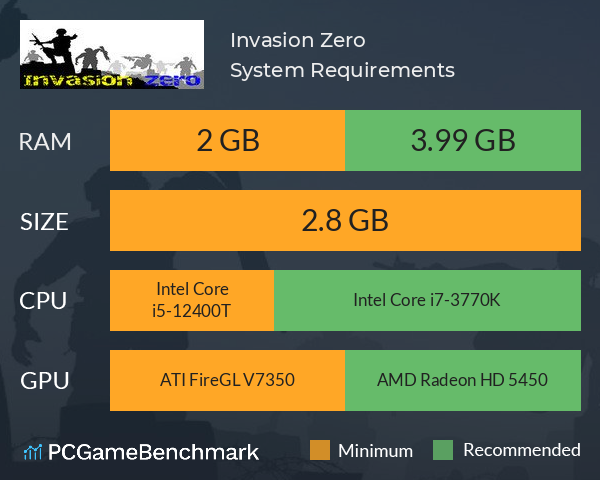 Invasion Zero System Requirements PC Graph - Can I Run Invasion Zero Invasion Zero System Requirements PC Graph - Can I Run Invasion Zero