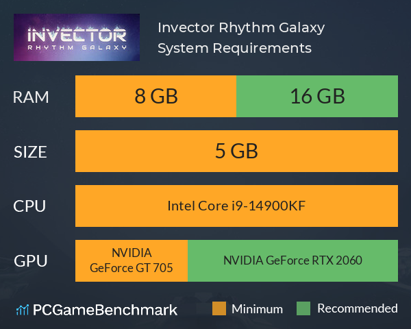 Invector: Rhythm Galaxy System Requirements PC Graph - Can I Run Invector: Rhythm Galaxy