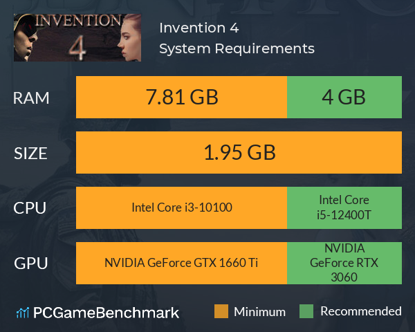 Invention 4 System Requirements PC Graph - Can I Run Invention 4 Invention 4 System Requirements PC Graph - Can I Run Invention 4