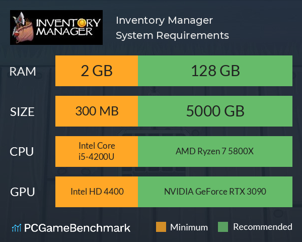 Inventory Manager System Requirements PC Graph - Can I Run Inventory Manager