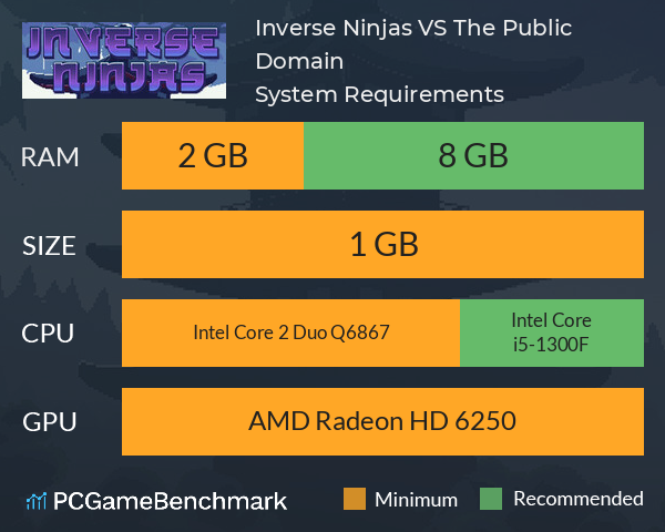Inverse Ninjas VS. The Public Domain System Requirements PC Graph - Can I Run Inverse Ninjas VS. The Public Domain Inverse Ninjas VS. The Public Domain System Requirements PC Graph - Can I Run Inverse Ninjas VS. The Public Domain