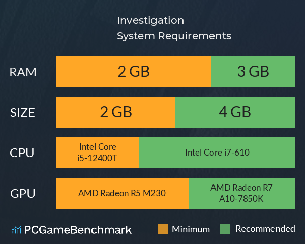 Investigation System Requirements PC Graph - Can I Run Investigation Investigation System Requirements PC Graph - Can I Run Investigation