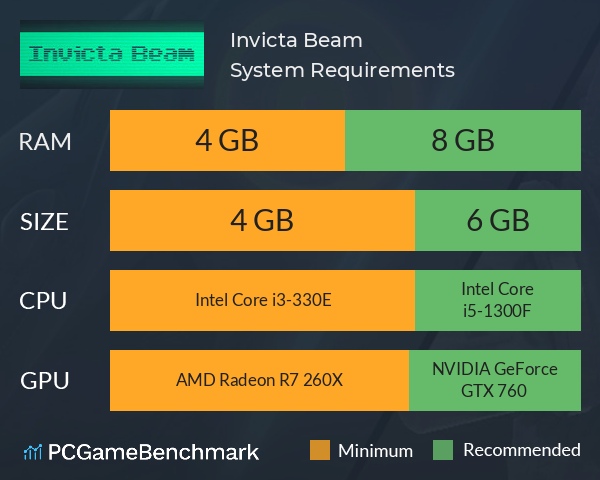 Invicta Beam System Requirements PC Graph - Can I Run Invicta Beam Invicta Beam System Requirements PC Graph - Can I Run Invicta Beam