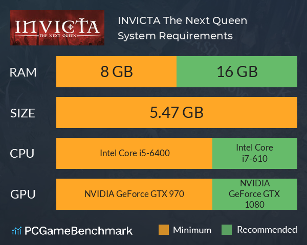 INVICTA: The Next Queen System Requirements PC Graph - Can I Run INVICTA: The Next Queen