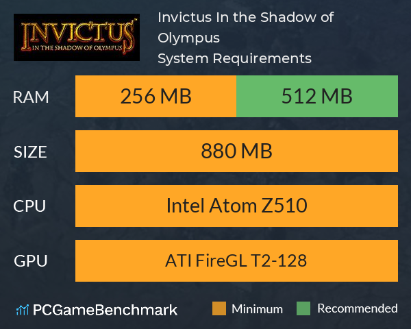 Invictus: In the Shadow of Olympus System Requirements PC Graph - Can I Run Invictus: In the Shadow of Olympus