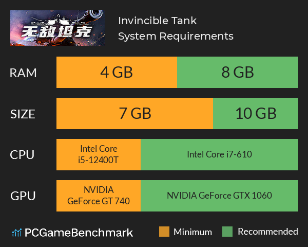Invincible Tank System Requirements PC Graph - Can I Run Invincible Tank Invincible Tank System Requirements PC Graph - Can I Run Invincible Tank