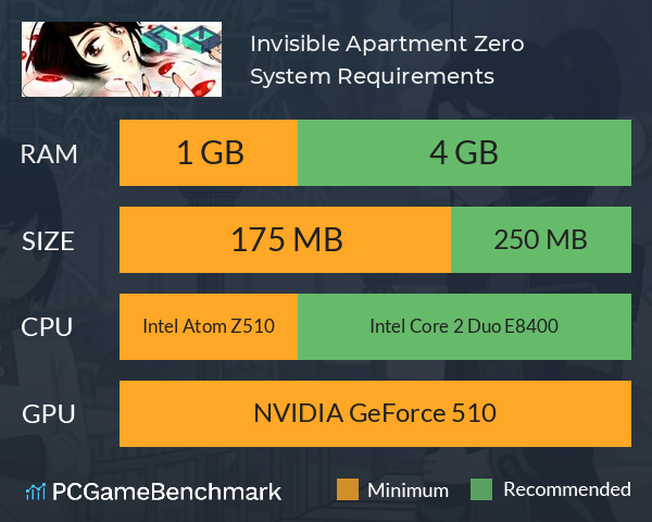 Invisible Apartment Zero System Requirements PC Graph - Can I Run Invisible Apartment Zero Invisible Apartment Zero System Requirements PC Graph - Can I Run Invisible Apartment Zero