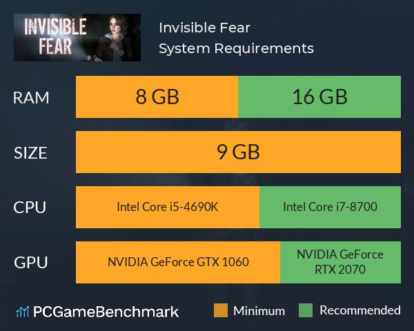 Invisible Fear System Requirements PC Graph - Can I Run Invisible Fear Invisible Fear System Requirements PC Graph - Can I Run Invisible Fear