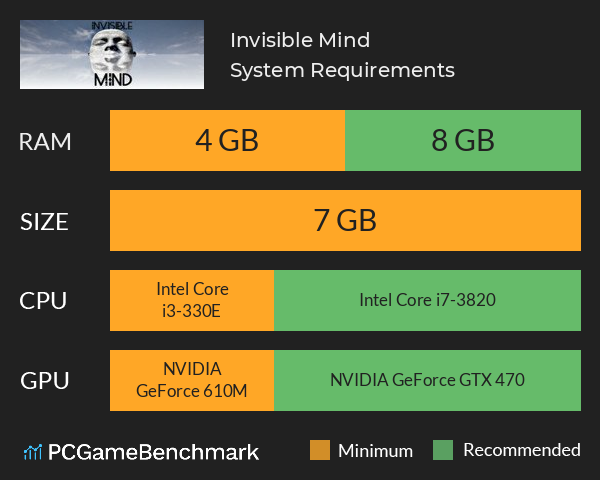 Invisible Mind System Requirements PC Graph - Can I Run Invisible Mind