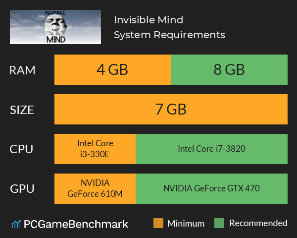 Invisible Mind System Requirements PC Graph - Can I Run Invisible Mind Invisible Mind System Requirements PC Graph - Can I Run Invisible Mind