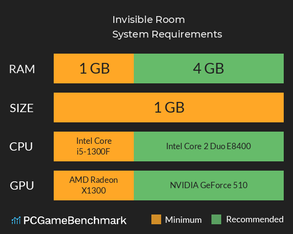Invisible Room System Requirements PC Graph - Can I Run Invisible Room Invisible Room System Requirements PC Graph - Can I Run Invisible Room