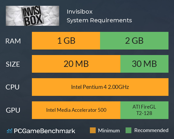 Invisibox System Requirements PC Graph - Can I Run Invisibox