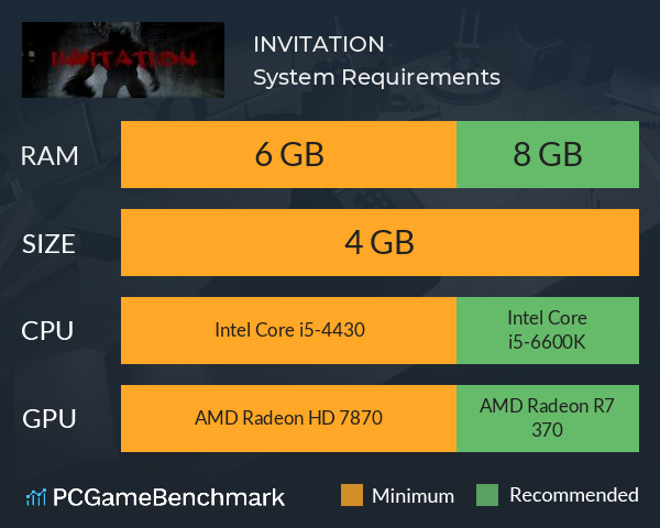 INVITATION System Requirements PC Graph - Can I Run INVITATION