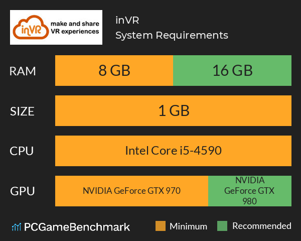 inVR System Requirements PC Graph - Can I Run inVR