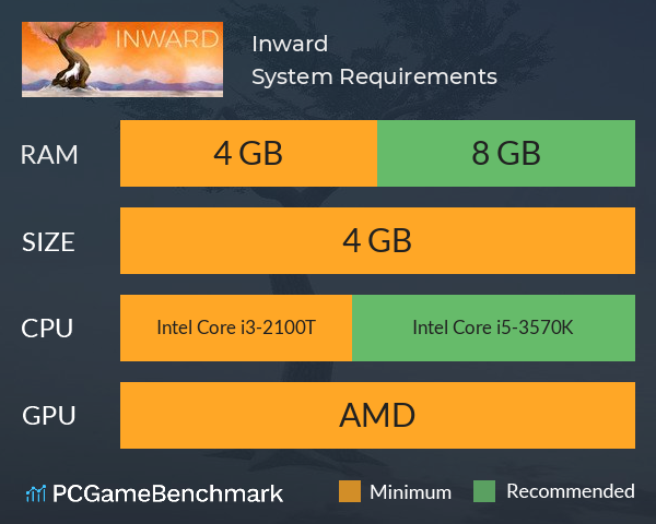 Inward System Requirements PC Graph - Can I Run Inward