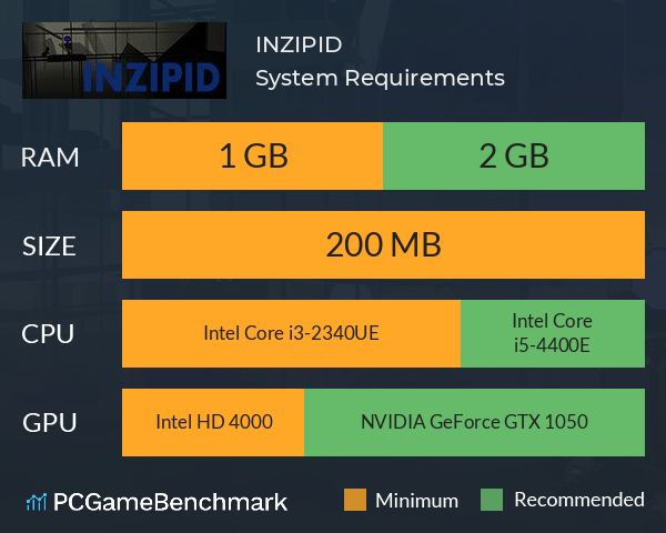 INZIPID System Requirements PC Graph - Can I Run INZIPID