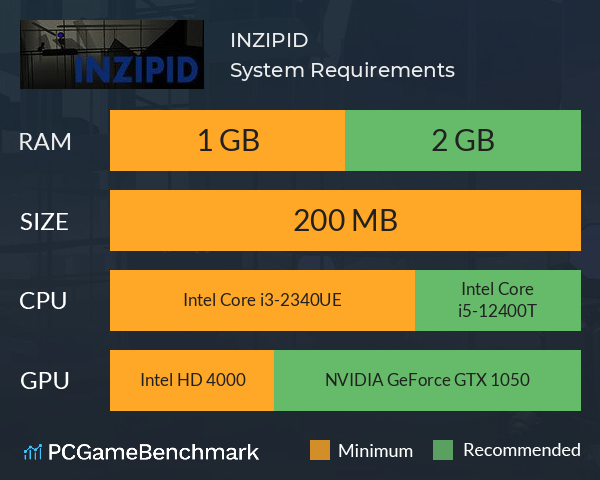 INZIPID System Requirements PC Graph - Can I Run INZIPID INZIPID System Requirements PC Graph - Can I Run INZIPID