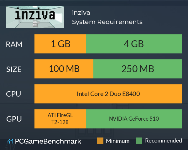 inziva System Requirements PC Graph - Can I Run inziva inziva System Requirements PC Graph - Can I Run inziva